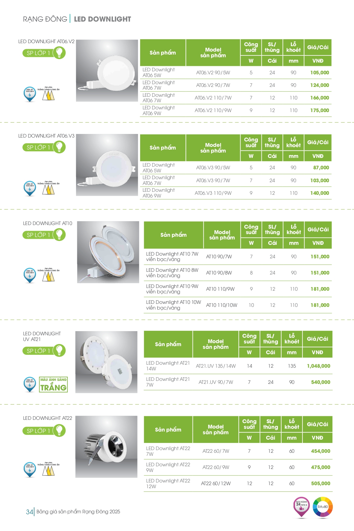 Bảng giá đèn LED Rạng Đông mới nhất